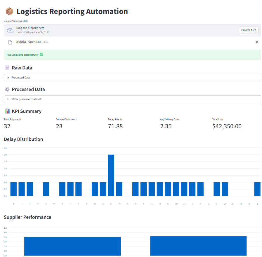 Logistics Reporting Automation Dashboard